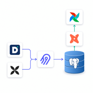 Illustration simplifiée d'un pipeline de données ELT reliant Dolibarr, Qonto, Airbyte, DBT, Airflow et PostgreSQL, montrant les différentes étapes d'automatisation de la réconciliation bancaire